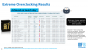 IDF 2016 - Mit Volldampf voraus: Extremes Broadwell-Extreme-Overclocking (10)