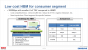 High-Bandwidth Memory: Schnelle Low-Cost-Variante und HBM3 (1)