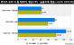 AMD A12-9800 Erste Benchmarks von Bristol Ridge aus Korea (9)