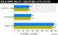 AMD A12-9800 Erste Benchmarks von Bristol Ridge aus Korea (10)