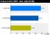 AMD A12-9800 Erste Benchmarks von Bristol Ridge aus Korea (12)