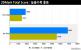 AMD A12-9800 Erste Benchmarks von Bristol Ridge aus Korea (14)