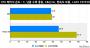 AMD A12-9800 Erste Benchmarks von Bristol Ridge aus Korea (4)