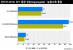 AMD A12-9800 Erste Benchmarks von Bristol Ridge aus Korea (5)
