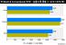 AMD A12-9800 Erste Benchmarks von Bristol Ridge aus Korea (6)