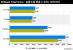 AMD A12-9800 Erste Benchmarks von Bristol Ridge aus Korea (7)