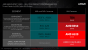 AMD Bristol Ridge für OEMs veröffentlicht: Details zum AM4-Chipsatz Promontory (12)