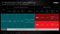 AMD Bristol Ridge für OEMs veröffentlicht: Details zum AM4-Chipsatz Promontory (15)