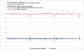 Forza Horizon 3 - Frametime, Latenz - GTX 1080 locked 30