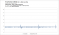 Forza Horizon 3 - Frametimes GTX 970, FHD - locked 30 fps