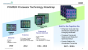 Power9: IBMs neuer RISC-Chip bläst zum Angriff auf Intels Xeons (2)