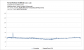 Forza Horizon 3 - Frametimes R9 280X, FHD