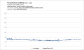 Forza Horizon 3 - Frametimes R9 390, FHD