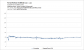 Forza Horizon 3 - Frametimes R9 390, UHD