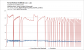 Forza Horizon 3 - Frametime, Latenz - RX 470 unlocked