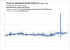 Dauertest Phil - Frametimes Deus Ex: Mankind Divided - GTX 980