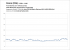 Dauertest Phil - Frametimes Doom - GTX 980