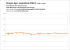 Dauertest Phil - Frametimes Dragon Age: Inquisition - RX 480