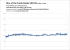 Dauertest Phil - Frametimes Rise of the Tomb Raider - GTX 980