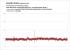 Asus Strix GTX 1060 O6G GAMING/6G: Frametimes "Nordschleife Endurance", eine Runde (520 Sek.), UHD, Custom Details