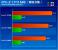Intel Kaby Lake Core i5 7600K Review CPUz Benchmark