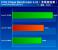 Intel Kaby Lake Core i5 7600K Review Fritz Chess Benchmark