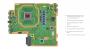 Mainboard der PS4 Pro (Vorderseite)
