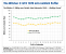 Witcher 3 Benchmark