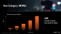 AMD stellt Ryzen vor: Zen bekommt 3,4 GHz und mehr Basistakt (5)