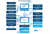 Blockdiagramm zum Z270-PCH