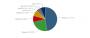 Marktanteile: Windows 10 und Windows XP legen zu