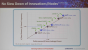 Samsung: Leistungsdetails zum 10-nm-Prozess und Ausblick auf 7 nm (1)