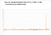 DXMD Frametimes DX11 1440p