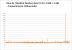 DXMD Frametimes DX12 1440p