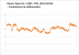 Doom Frametimes OpenGL 720p