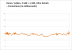 Doom Frametimes Vulkan 1440p