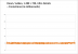 Doom Frametimes Vulkan 720p