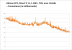 Hitman Frametimes DX11 720p