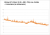 Hitman Frametimes DX12 720p