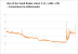 ROTTR Frametimes DX11 720p