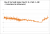 ROTTR Frametimes DX12 1440p