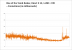ROTTR Frametimes DX12 720p