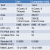 (Ry)Zen vs. Skylake/Kaby Lake: AMDs Quad-Core-Cluster ist kleiner (1)