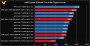 AMD Ryzen: Angebliche Physikergebnisse vom 3DMark Fire Strike (1)