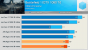 Ryzen-Skalierung in Battlefield 1 @ 1080p