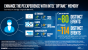 Intel Optane: Endkunden-SSDs kommen vorerst nur mit 32 GByte (5)