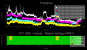 Nvidia FCAT VR Leistungsanalyse-Grafik als Beispiel