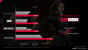 Radeon RX 560 & RX 550 vorgestellt: Polaris 12 gibt sich die Ehre (2)