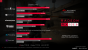 Radeon RX 560 & RX 550 vorgestellt: Polaris 12 gibt sich die Ehre (6)