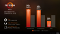 AMD Raven Ridge Mobile: Mehr Leistung bei geringerem Verbrauch zum Jahresende